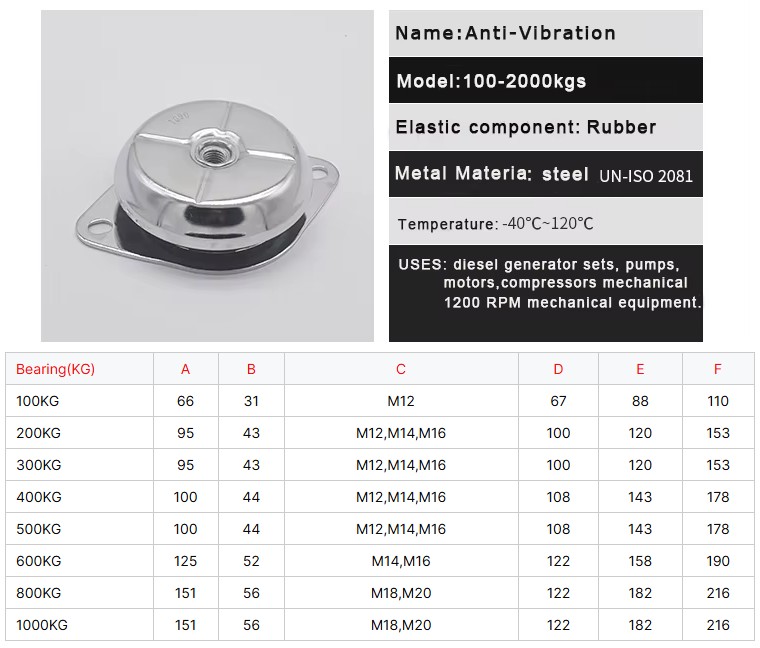 anti-vibration